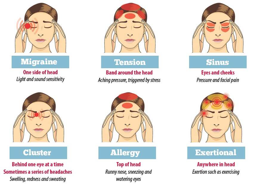 Đau đầu thì nên massage bấm huyệt nào?